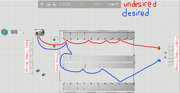 VC Picking using several Racks
