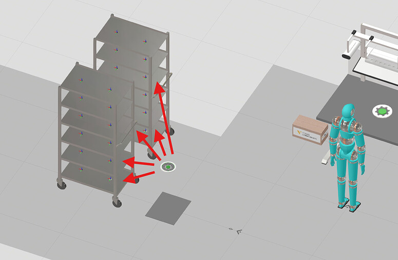 Shelf Trolley - fill up then transport - Process Modeling - Visual ...