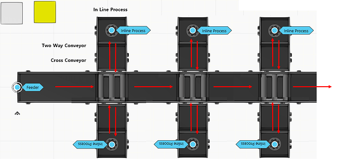   Reverse Conveyor（输送机反向）