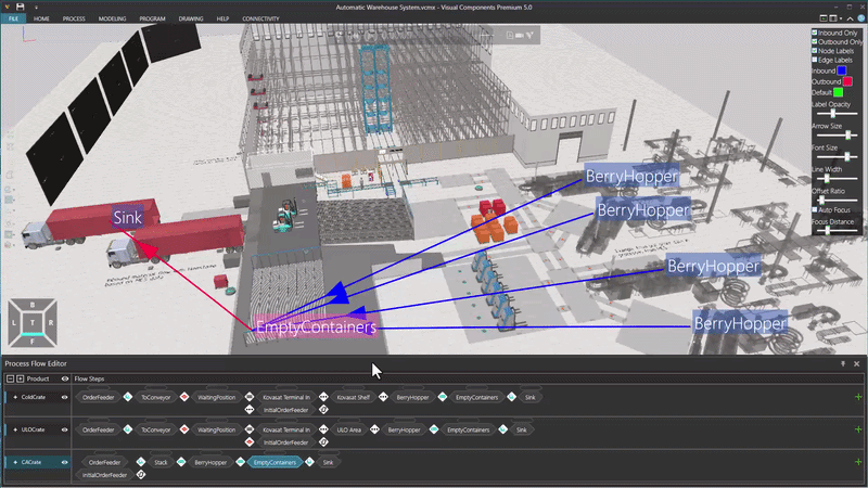Selected node inbounds and outbounds